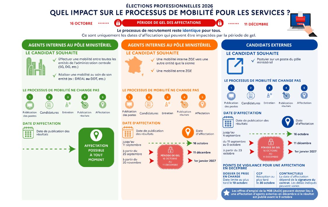 Mobilite 2026